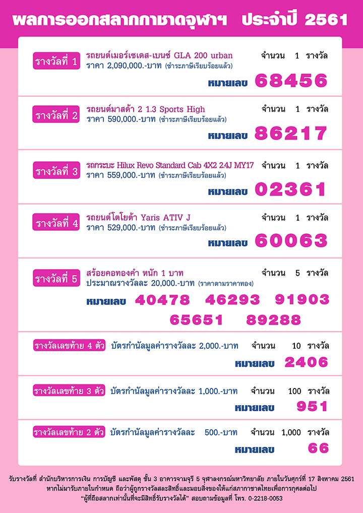 ประกาศผล “สลากกาชาดจุฬาฯ ประจำปี 2561”