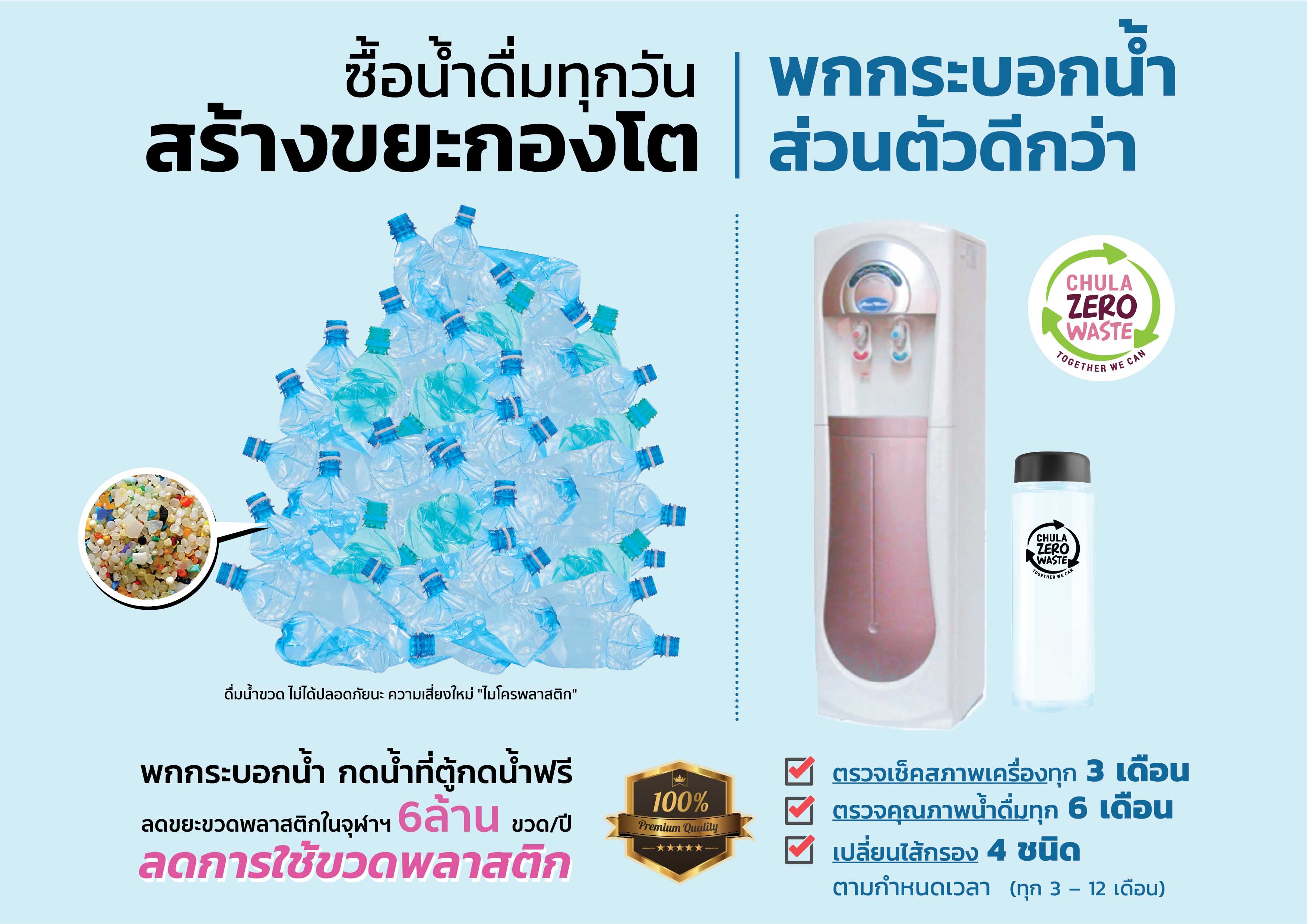 น้ำดื่มจุฬาฯ…ใหม่ สะอาด ใส่ใจสิ่งแวดล้อม