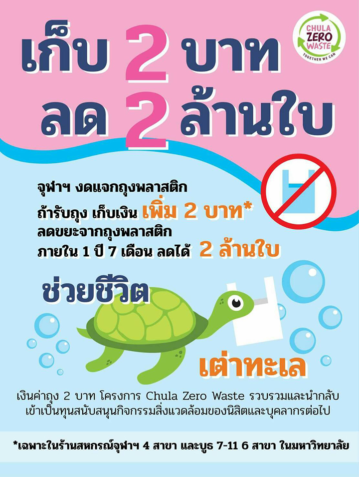 ความสำเร็จของจุฬาฯ ในการ “งดถุงพลาสติกในร้านสะดวกซื้อ ลดปริมาณขยะพลาสติก” เป็นมิตรกับสิ่งแวดล้อม