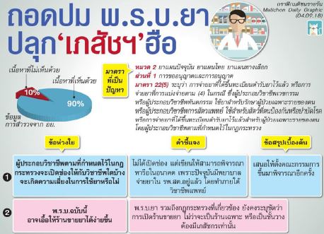 เชิญนายกเภสัชฯ จับเข่าหาทางออก กม.ยาวันนี้