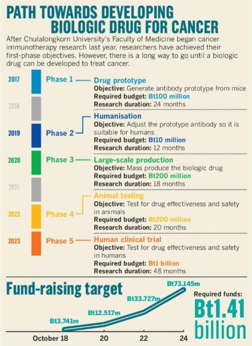 Cancer research breakthrough
