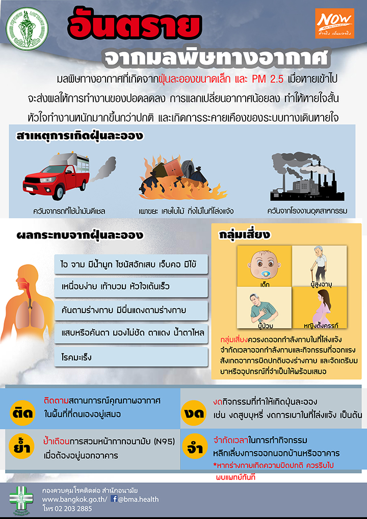 ความรู้เกี่ยวกับ “อันตรายจากมลพิษทางอากาศ” และ “คำแนะนำในการดูแลบ้านเรือนและชุมชน”