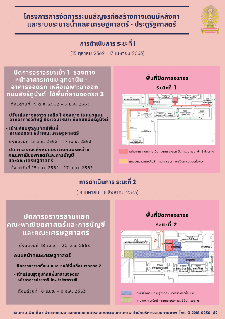 โครงการจัดการระบบการสัญจร  ก่อสร้างทางเดินมีหลังคา และระบบระบายน้ำ คณะเศรษฐศาสตร์ – ประตูรัฐศาสตร์ 15 ตุลาคม 2562 – สิงหาคม 2563