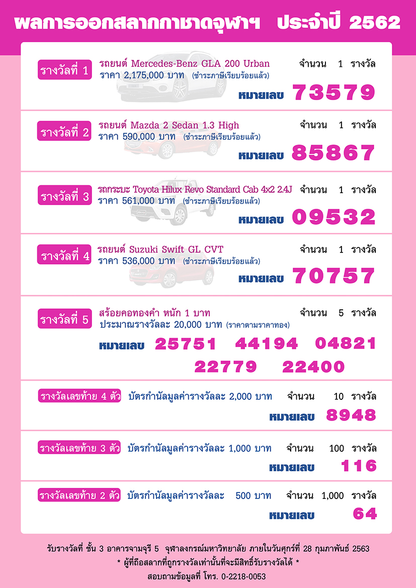 ผลการออกสลากกาชาดจุฬาฯ ประจำปี 2562  วันอาทิตย์ที่ 24 พฤศจิกายน 2562  เวลา 19.00 น.  ณ เวทีกลาง  สวนลุมพินี