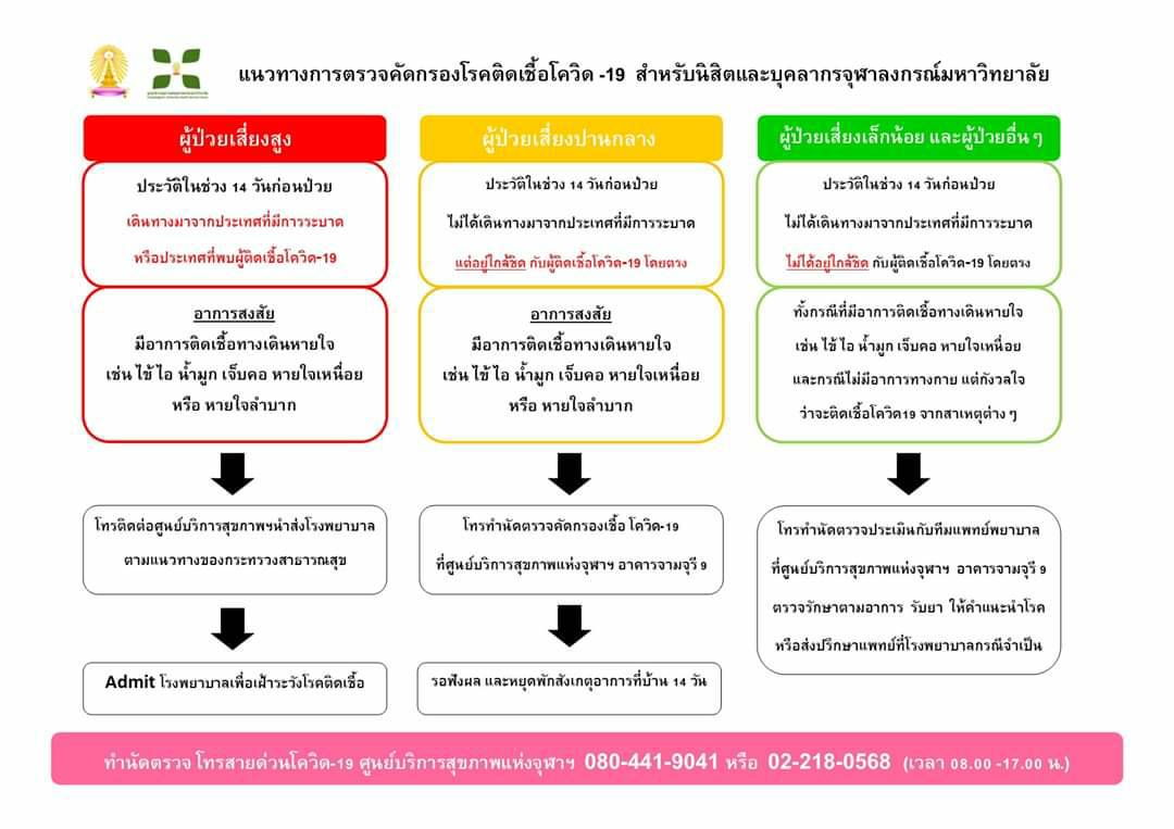 แนวทางการตรวจคัดกรองโรคติดเชื้อ COVID-19 สำหรับนิสิตและบุคลากรจุฬาฯ ที่ศู�Ȩ��์บริการสุྺภาพแห่งจุฬาฯ