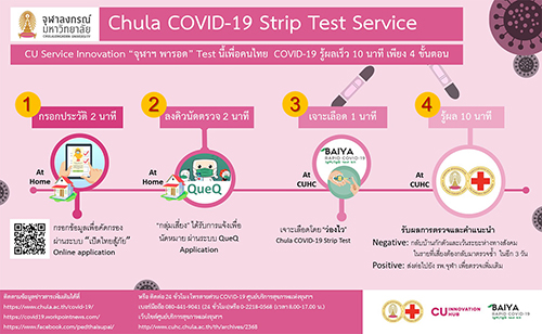 ศูนย์บริการสุขภาพแห่งจุฬาฯ บริการตรวจคัดกรองผู้เสี่ยงติด Covid-19