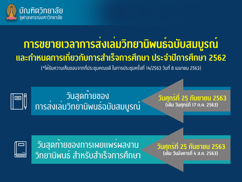 ขยายเวลาการส่งวิทยานิพนธ์ฉบับสมบูรณ์และกำหนดการเกี่ยวกับการสำเร็จการศึกษา ปีการศึกษา 2562