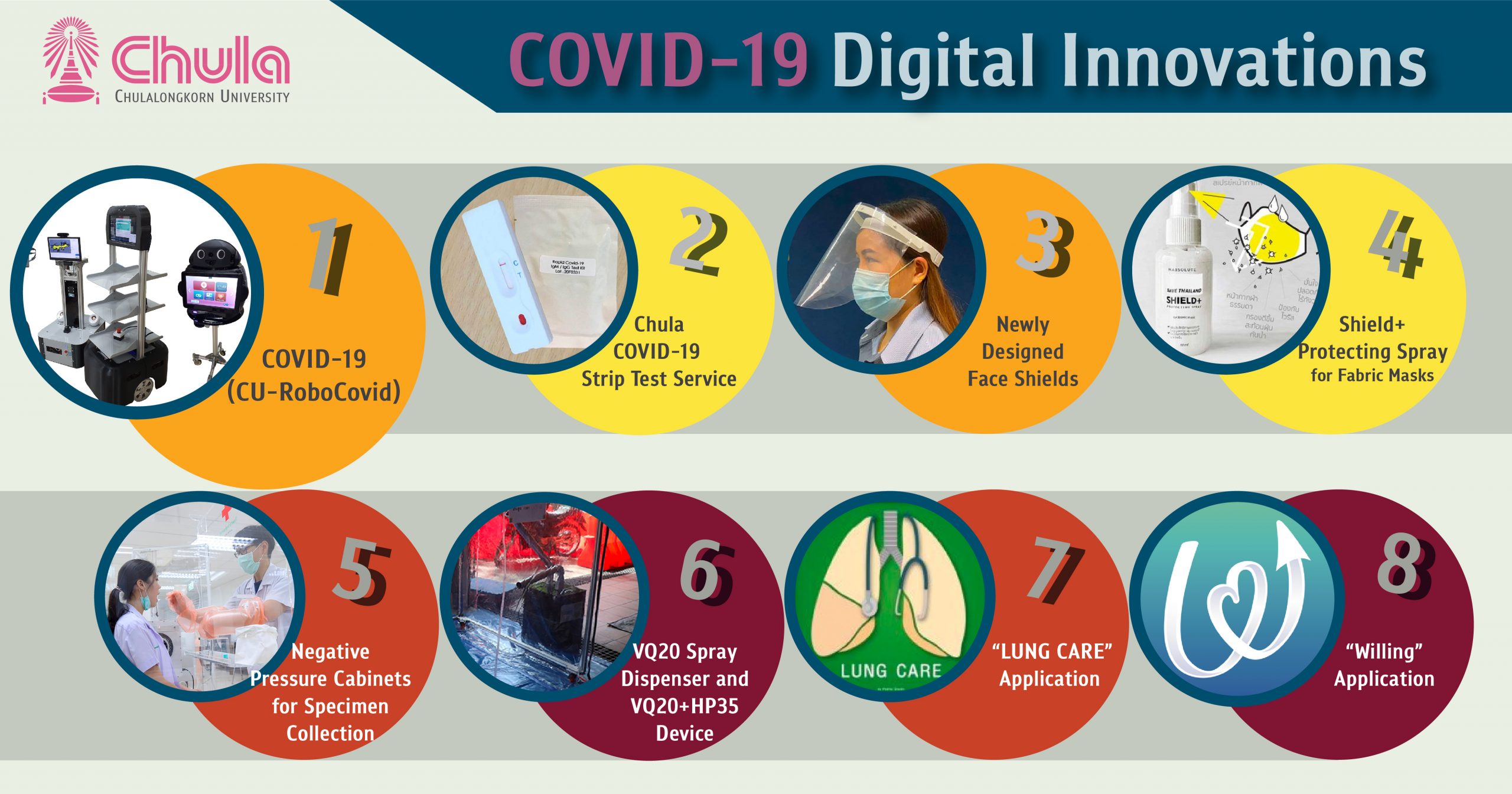 Chula Responds to COVID-19 Crisis with Digital Innovations