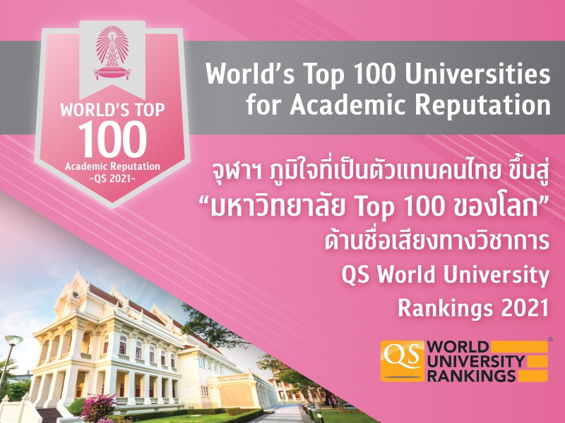 จุฬาฯ ต้นแบบมหาวิทยาลัยนวัตกรรมเพื่อสังคม  ติดอันดับ 1 ใน 100 มหาวิทยาลัยที่มีชื่อเสียงด้านวิชาการที่ดีที่สุดในโลก โดย QS World University Rankings 2021