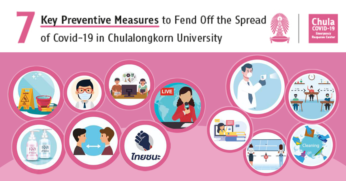 COVID-19 Preventive Measures in Chulalongkorn University