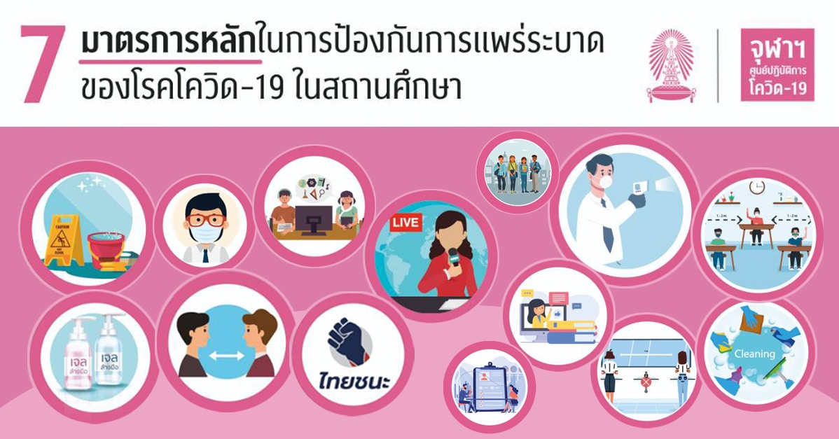 7 มาตรการหลัก  7 มาตรการเสริม ในการป้องกันการแพร่ระบาดของโรคโควิด-19 ในสถานศึกษา