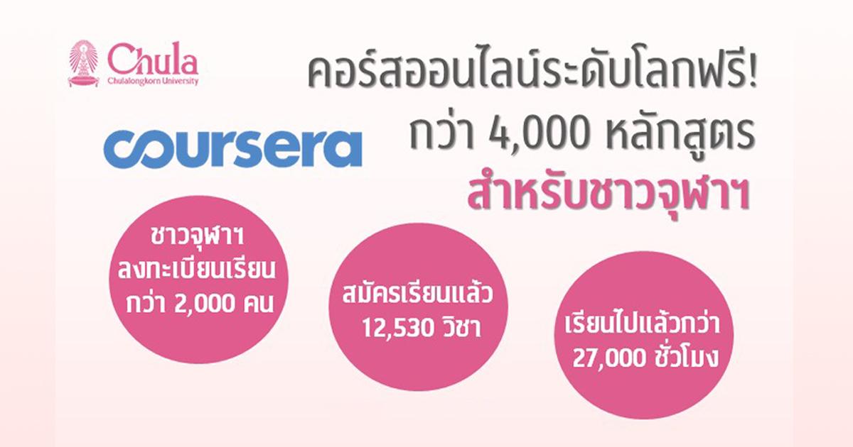 คอร์สออนไลน์ระดับโลกฟรี! กว่า 4,000 หลักสูตร สำหรับชาวจุฬาฯ