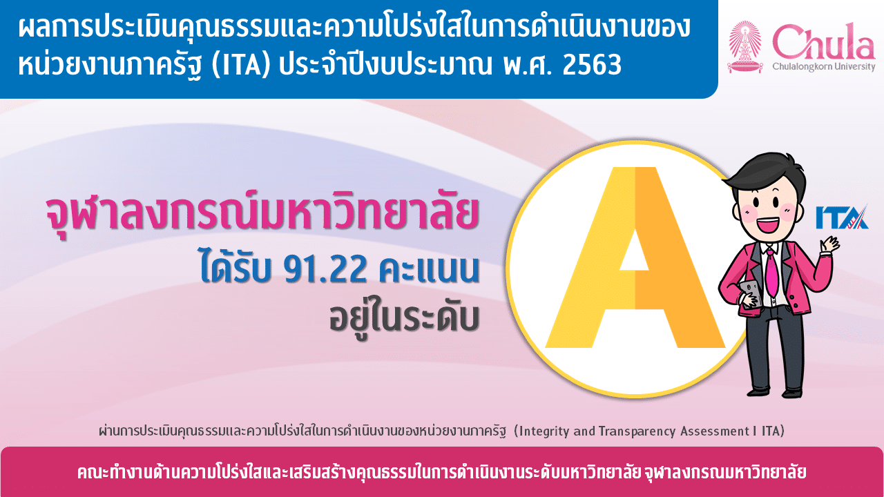 ผลการประเมินคุณธรรมและความโปร่งใสของหน่วยงานภาครัฐ (ITA) ประจำปีงบประมาณ 2563 ของจุฬาฯ ได้รับผลการประเมินอยู่ในระดับ A