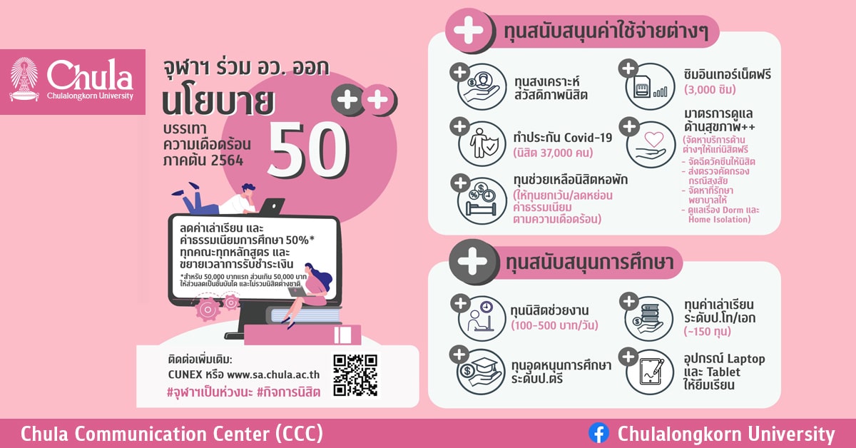 จุฬาฯ ร่วม อว. ออกแนวทาง 50++ ลดค่าเทอมให้นิสิต 50% สำหรับ 50,000 บาทแรก และลดเป็นขั้นบันไดสำหรับส่วนเกิน 50,000 บาท พร้อมให้ความช่วยเหลืออื่นๆ บรรเทาปัญหาโควิด-19