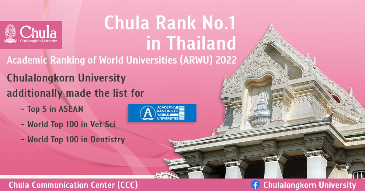 Chula Rank No.1 in Thailand by Academic Ranking of World Universities 2022