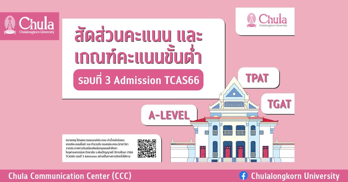 สัดส่วนคะแนนและเกณฑ์ขั้นต่ำ รอบที่ 3 Admission TCAS66 จุฬาลงกรณ์มหาวิทยาลัย