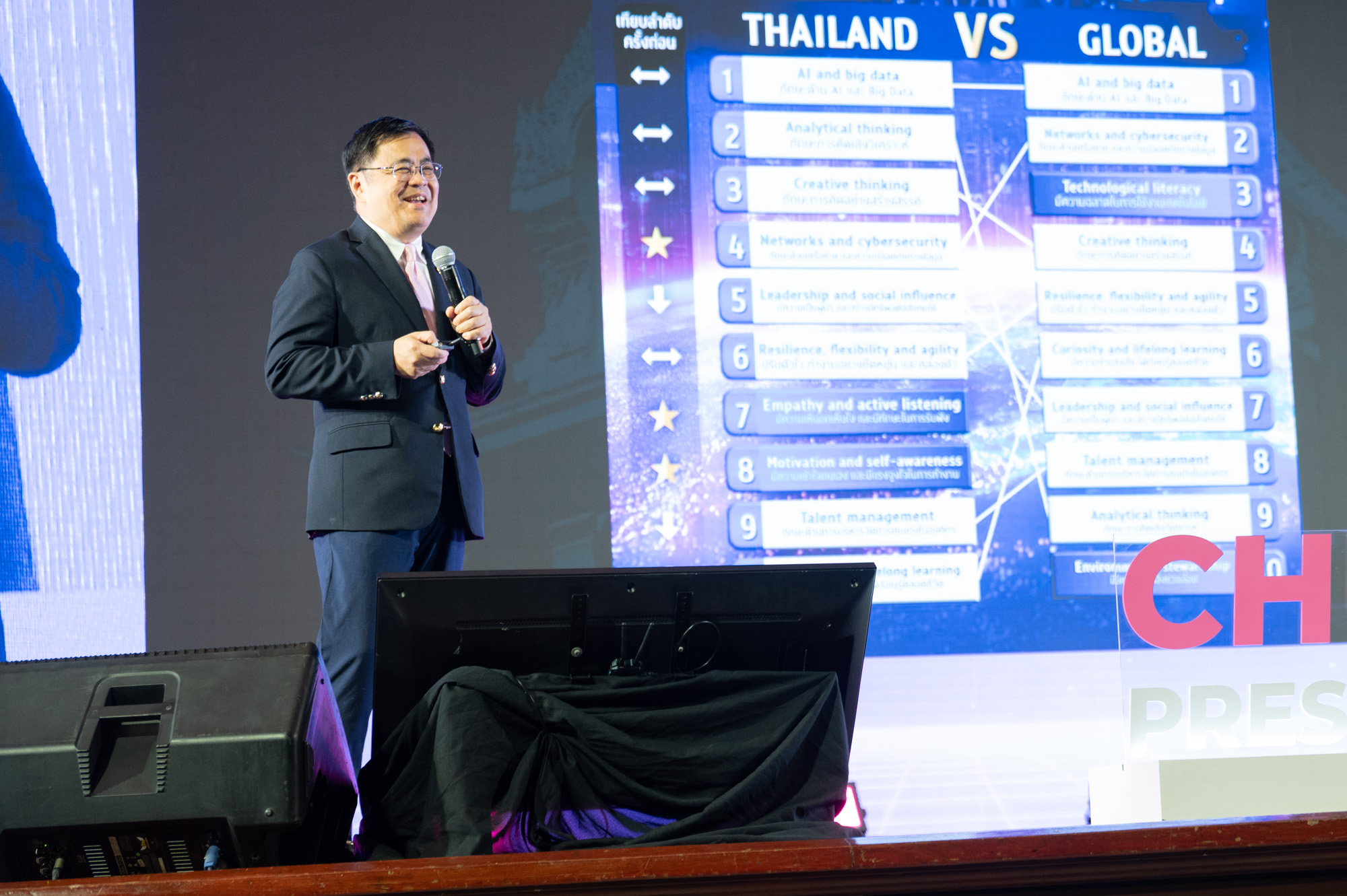 Prof. Dr. Wilert Puriwat, President of �鶹����: Future Thailand: Future Education