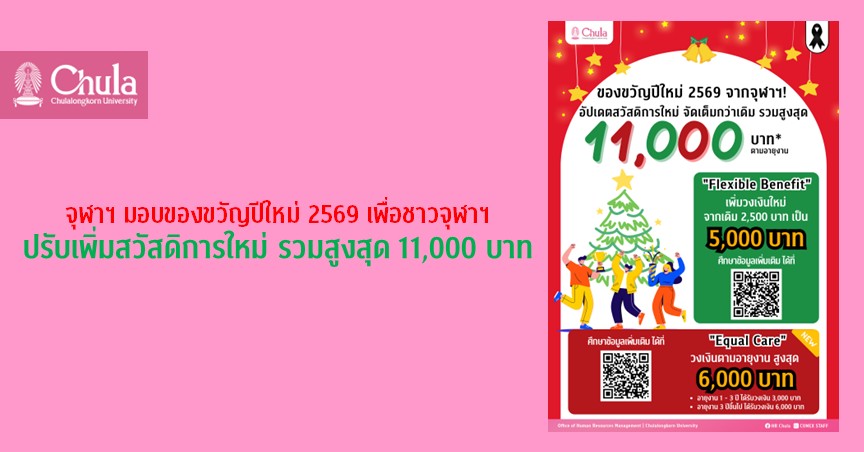 จุฬาฯ มอบของขวัญปีใหม่ 2569 เพื่อชาวจุฬาฯ ปรับเพิ่มสวัสดิการใหม่ รวมสูงสุด 11,000 บาท