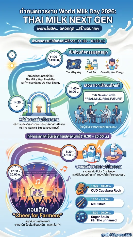 Chula Dairy Conference & Expo 2026