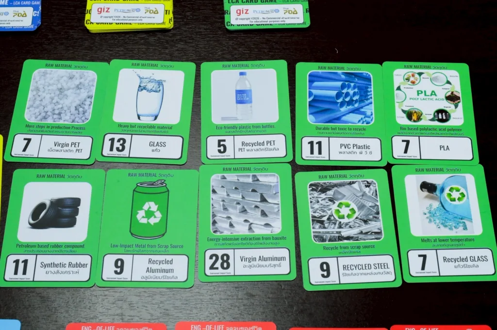 “Every Day CO₂ Challenge” – a card game fighting global warming, where fun is the beginning of change.