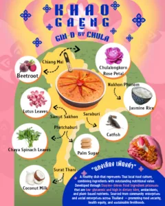 KHAO-GAENG_GIN-D-BY-CHULA