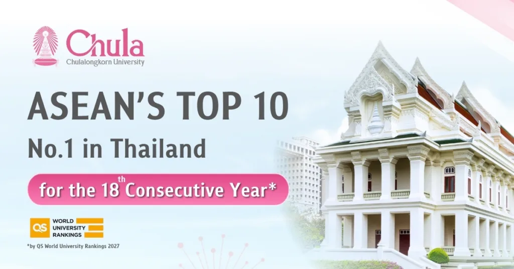 จุฬาฯ Top 10 ASEAN อันดับ 1 มหาวิทยาลัยไทย 18 ปีติดต่อกัน QS World University Rankings 2027