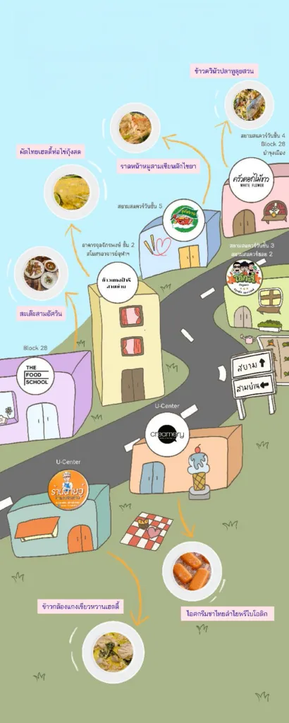 The GIN-D Restaurants Map Guide