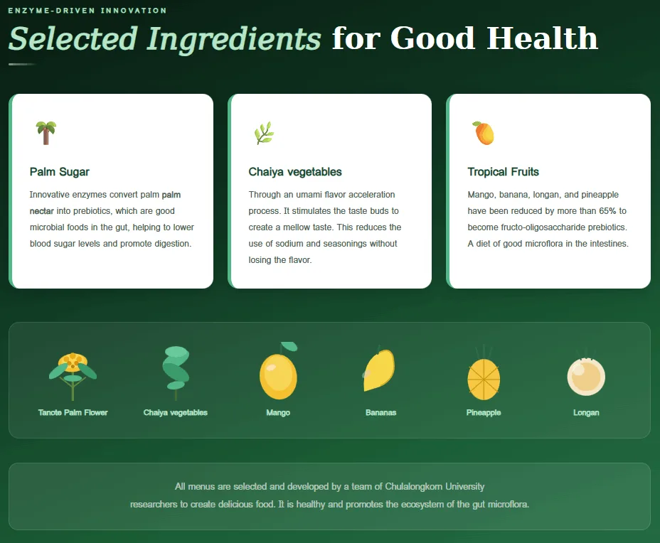 Innovative ingredients formulation��including?fruit pur��es, prebiotic natural?palm sugar syrup.