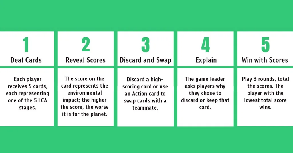 Every Day CO₂ Challenge: Easy, Fun, and Quick to Learn—in Just 10 Minutes 