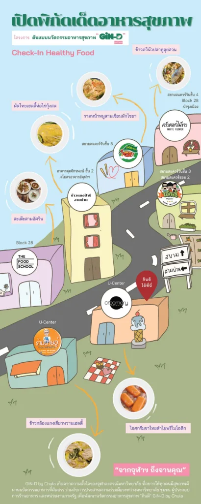 แผนที่กินดี