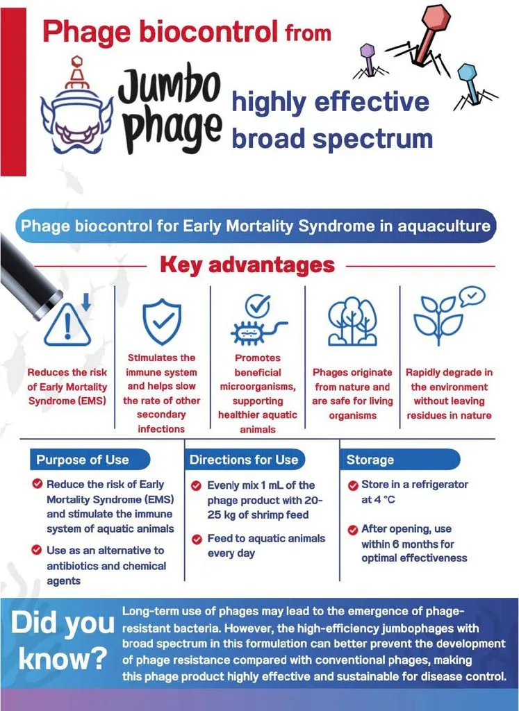 LeapMicroTech’s “3in1 Jumbophage cocktail”, a phage-based biological solution designed for bacterial disease control in aquaculture.  