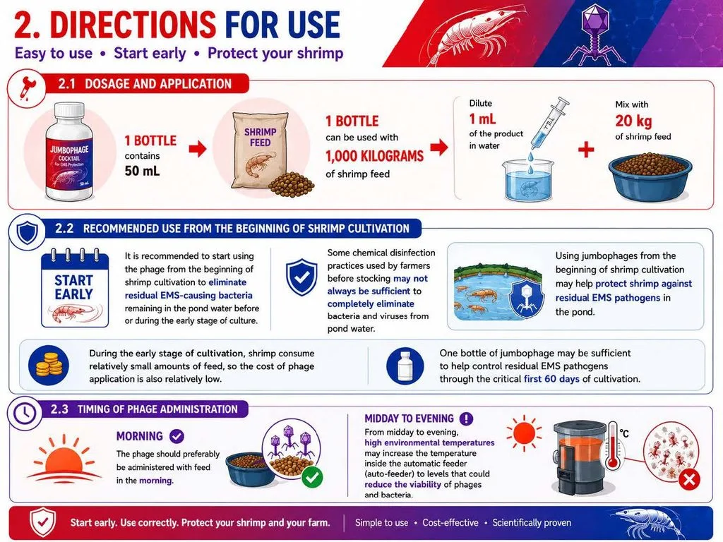 LeapMicroTech’s “3in1 Jumbophage cocktail”, a phage-based biological solution designed for bacterial disease control in aquaculture.  
