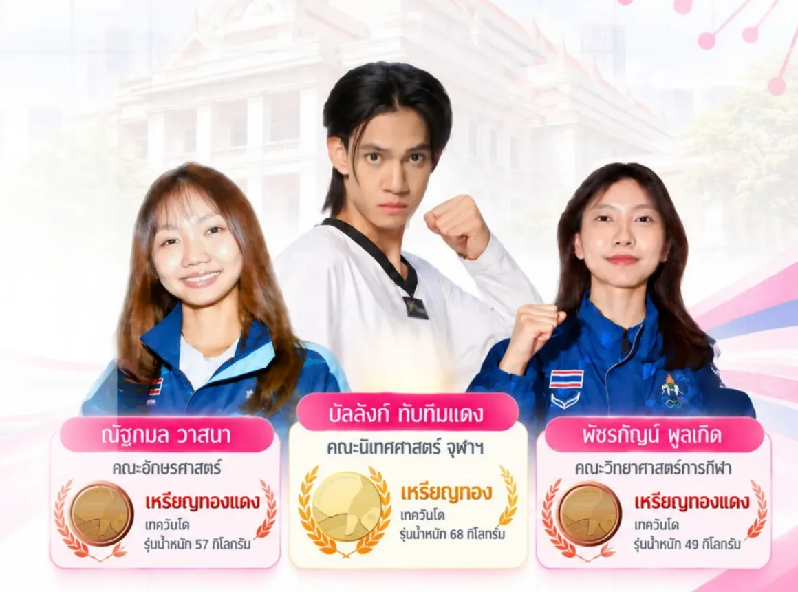 นิสิตจุฬาฯ นักกีฬาเทควันโดคว้าเหรียญทองและเหรียญทองแดงการแข่งขันกีฬาเอเชียนเกมส์ 2026 